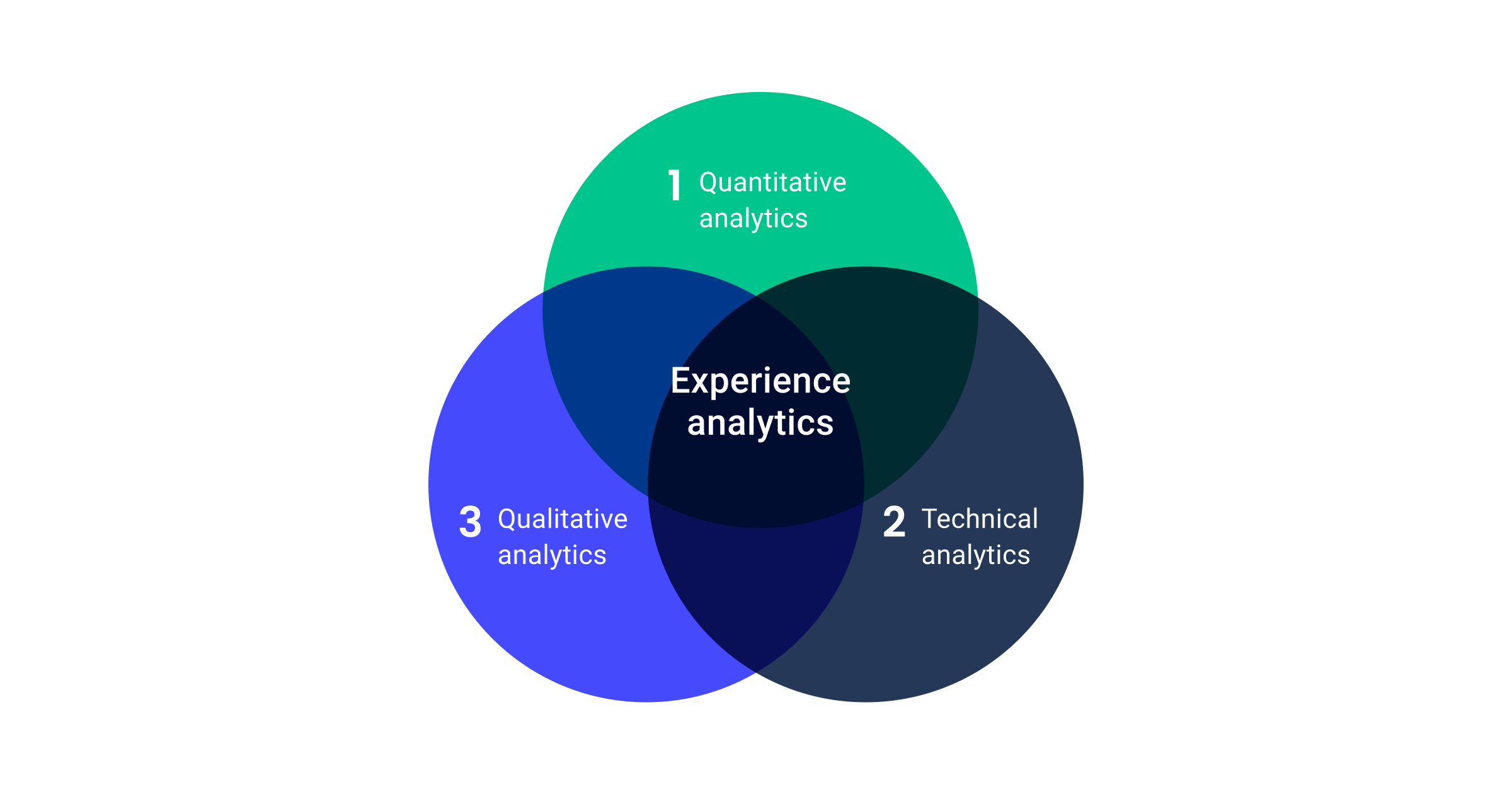 e-book_Landing_venn_diagram_2@2x-1